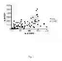 Fig. 04 - Viral citrullinated peptides and uses thereof