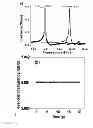 Fig. 07 - Zinc oxide-based nanostructure modified QCM for dynamic monitoring of cell adhesion and proliferation