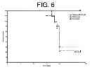 Fig. 07 - Nucleic acids encoding anti-IL-6 antibodies of defined epitopic specificity