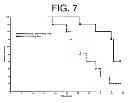 Fig. 08 - Nucleic acids encoding anti-IL-6 antibodies of defined epitopic specificity