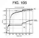 Fig. 12 - Nucleic acids encoding anti-IL-6 antibodies of defined epitopic specificity