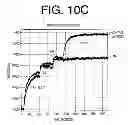 Fig. 13 - Nucleic acids encoding anti-IL-6 antibodies of defined epitopic specificity