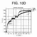Fig. 14 - Nucleic acids encoding anti-IL-6 antibodies of defined epitopic specificity