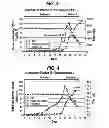 Fig. 04 - Methods for enhanced protein production