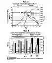 Fig. 06 - Methods for enhanced protein production
