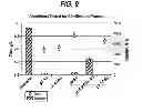 Fig. 07 - Methods for enhanced protein production