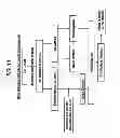 Fig. 08 - Methods for enhanced protein production