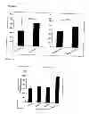 Fig. 02 - Method of separating pancreatic islet