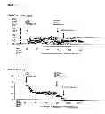 Fig. 05 - Method of separating pancreatic islet