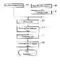 Fig. 01 - METHOD FOR PRODUCING PLASMA DISPLAY PANEL