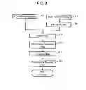 Fig. 03 - METHOD FOR PRODUCING PLASMA DISPLAY PANEL