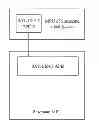 Fig. 01 - Apparatuses and methods for providing multi-standby mode of wireless communications using single subscriber identity card with multiple subscriber numbers