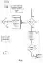 Fig. 04 - Factor VIII Compositions and Methods of Making and Using Same