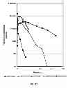 Fig. 22 - Factor VIII Compositions and Methods of Making and Using Same