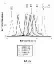 Fig. 24 - Factor VIII Compositions and Methods of Making and Using Same