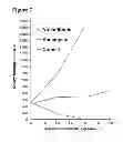 Fig. 06 - Antimicrobial compositions and methods of use thereof