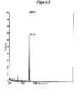 Fig. 03 - RNA interference mediated inhibition of gene expression using chemically modified short interfering nucleic acid (siNA)