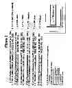 Fig. 04 - RNA interference mediated inhibition of gene expression using chemically modified short interfering nucleic acid (siNA)