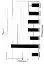 Fig. 05 - RNA interference mediated inhibition of gene expression using chemically modified short interfering nucleic acid (siNA)