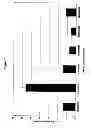Fig. 06 - RNA interference mediated inhibition of gene expression using chemically modified short interfering nucleic acid (siNA)