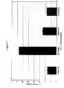 Fig. 07 - RNA interference mediated inhibition of gene expression using chemically modified short interfering nucleic acid (siNA)