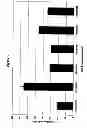 Fig. 08 - RNA interference mediated inhibition of gene expression using chemically modified short interfering nucleic acid (siNA)