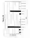 Fig. 16 - RNA interference mediated inhibition of gene expression using chemically modified short interfering nucleic acid (siNA)