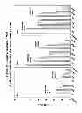 Fig. 32 - RNA interference mediated inhibition of gene expression using chemically modified short interfering nucleic acid (siNA)