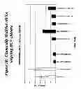 Fig. 37 - RNA interference mediated inhibition of gene expression using chemically modified short interfering nucleic acid (siNA)