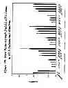 Fig. 40 - RNA interference mediated inhibition of gene expression using chemically modified short interfering nucleic acid (siNA)