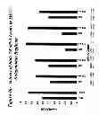 Fig. 41 - RNA interference mediated inhibition of gene expression using chemically modified short interfering nucleic acid (siNA)