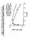 Fig. 68 - RNA interference mediated inhibition of gene expression using chemically modified short interfering nucleic acid (siNA)
