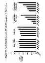 Fig. 69 - RNA interference mediated inhibition of gene expression using chemically modified short interfering nucleic acid (siNA)