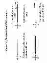 Fig. 75 - RNA interference mediated inhibition of gene expression using chemically modified short interfering nucleic acid (siNA)