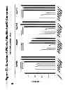 Fig. 79 - RNA interference mediated inhibition of gene expression using chemically modified short interfering nucleic acid (siNA)