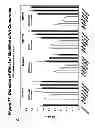 Fig. 80 - RNA interference mediated inhibition of gene expression using chemically modified short interfering nucleic acid (siNA)