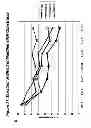 Fig. 82 - RNA interference mediated inhibition of gene expression using chemically modified short interfering nucleic acid (siNA)