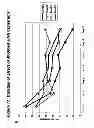 Fig. 83 - RNA interference mediated inhibition of gene expression using chemically modified short interfering nucleic acid (siNA)