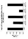 Fig. 86 - RNA interference mediated inhibition of gene expression using chemically modified short interfering nucleic acid (siNA)