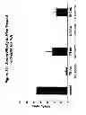 Fig. 87 - RNA interference mediated inhibition of gene expression using chemically modified short interfering nucleic acid (siNA)