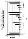 Fig. 90 - RNA interference mediated inhibition of gene expression using chemically modified short interfering nucleic acid (siNA)