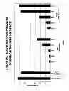 Fig. 91 - RNA interference mediated inhibition of gene expression using chemically modified short interfering nucleic acid (siNA)