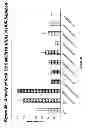 Fig. 92 - RNA interference mediated inhibition of gene expression using chemically modified short interfering nucleic acid (siNA)