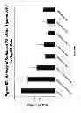 Fig. 93 - RNA interference mediated inhibition of gene expression using chemically modified short interfering nucleic acid (siNA)