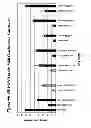 Fig. 96 - RNA interference mediated inhibition of gene expression using chemically modified short interfering nucleic acid (siNA)