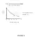 Fig. 02 - Treatment for hypoxia