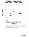 Fig. 03 - Treatment for hypoxia