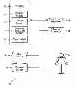 Fig. 01 - COPD EXACERBATION DETECTION USING SPUTUM ANALYSIS