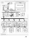 Fig. 02 - Managing processes in an enterprise intelligence (‘EI’) assembly of an EI framework