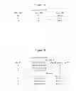 Fig. 03 - Accelerated deduplication